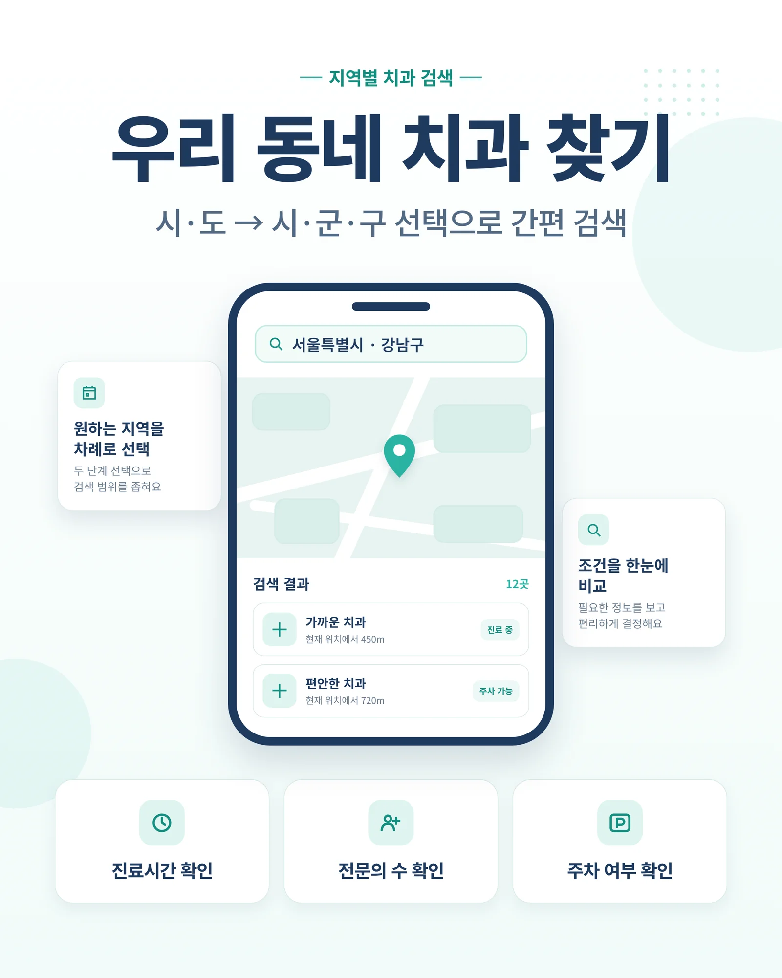 지역별 치과 검색 기능 안내 인포그래픽 — 시도, 시군구 선택으로 간편 검색