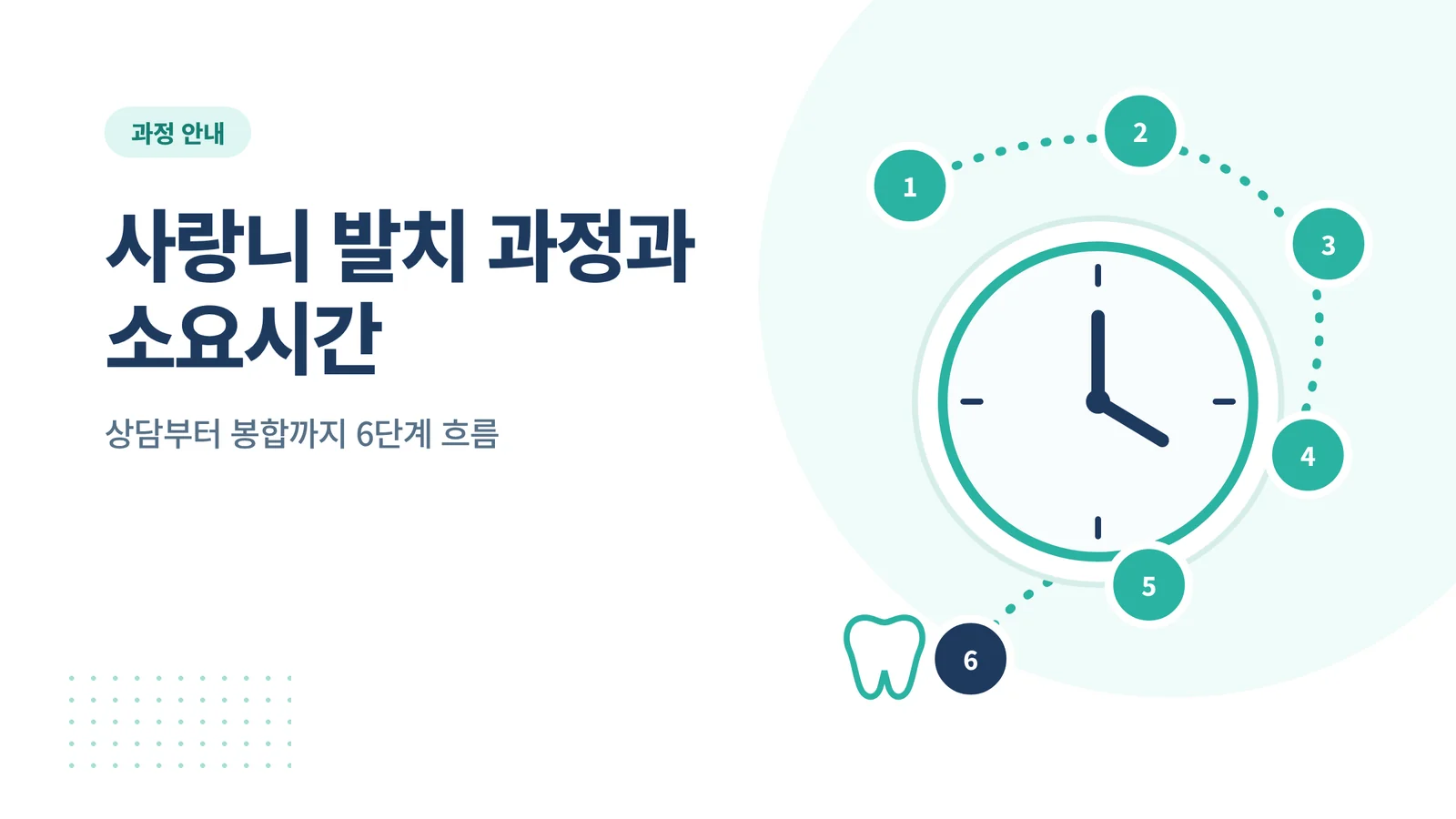 사랑니 발치 과정과 소요시간
